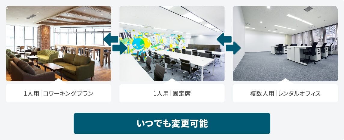 用途に合わせて選択できる多様なプラン