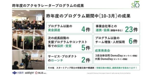 昨年度のアクセラレータープログラムの成果(累計)