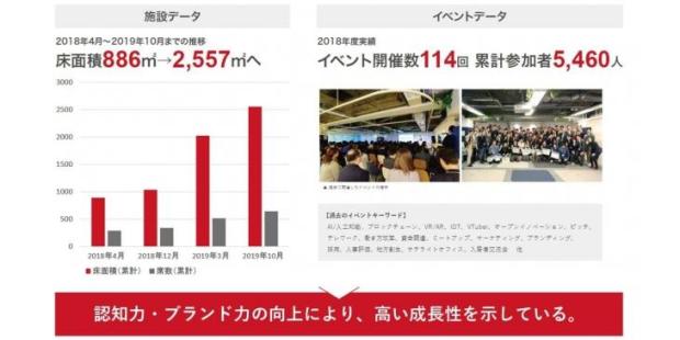 billage OSAKAとは
