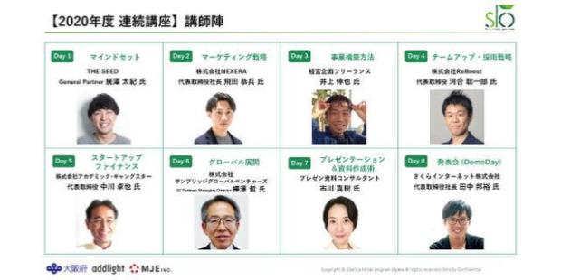2020年度 連続講座の講師一覧